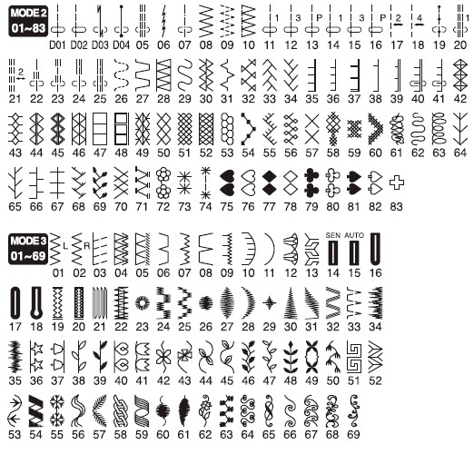 Janome6600_stitches.jpg Janome6600_stitches.jpg